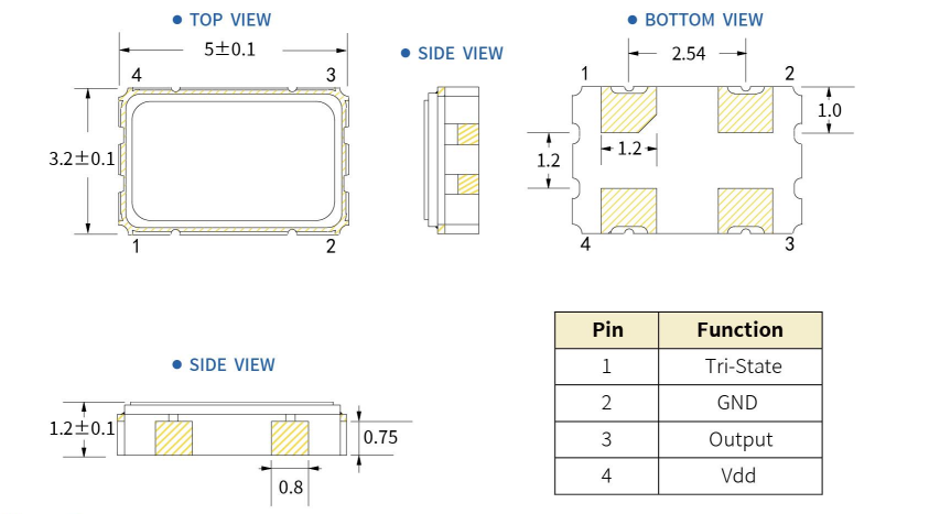 A5C - 車(chē)規(guī)級(jí)